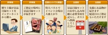 ご注文からお届けまでの流れ